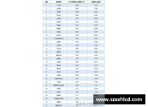 广东省各市面积排名？(2021年广东一本大学排名？)